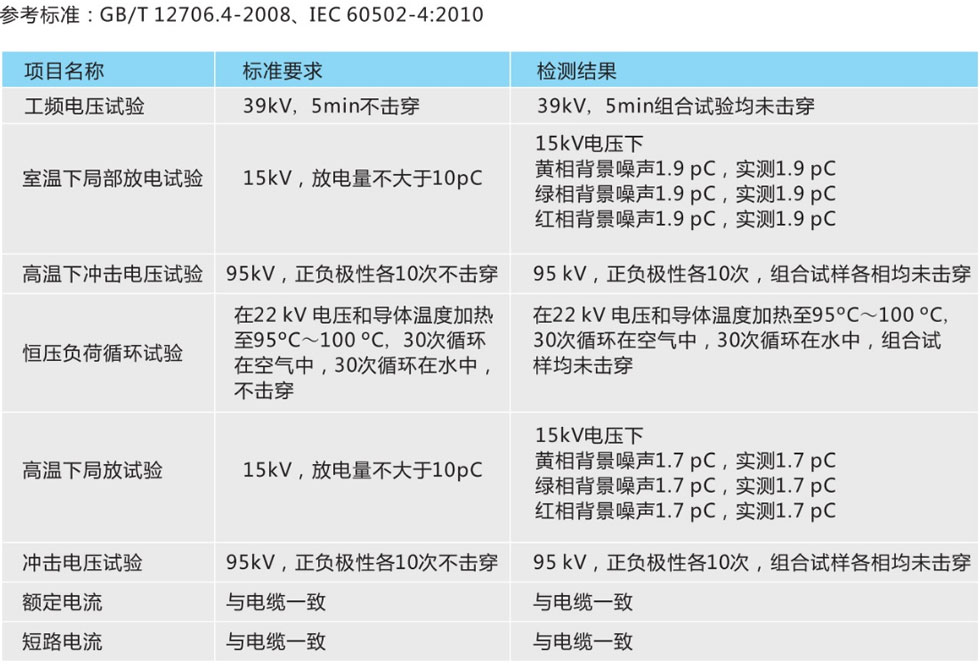 電纜熔接直通接頭技術參數(shù)