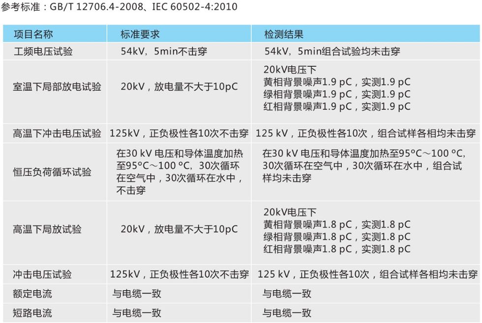 電纜熔接直通接頭技術參數(shù)