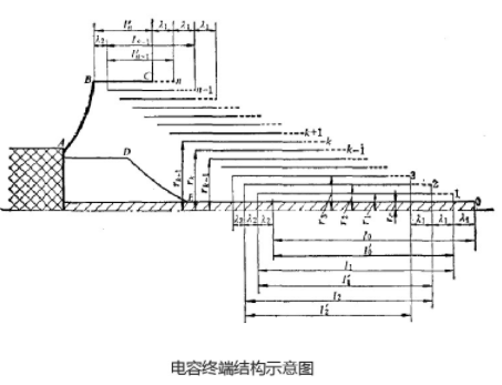 電纜附件中電容終端結構示意圖.jpg