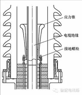 預(yù)制型電纜附件2.jpg