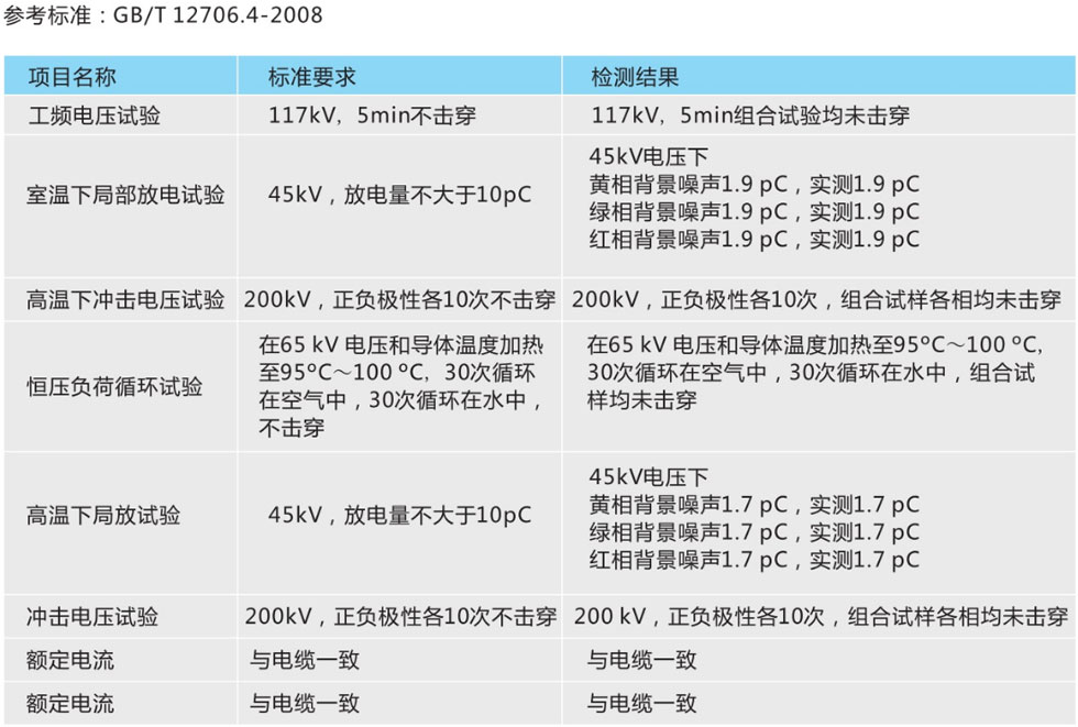 電纜熔接直通接頭技術參數(shù)