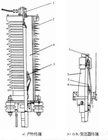 110kV交聯(lián)電纜預(yù)制型終端結(jié)構(gòu)示意（應(yīng)力錐機(jī)械擴(kuò)張后套在電纜的絕緣上）.jpg