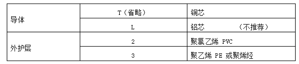 預(yù)分支電纜型號說明2.jpg