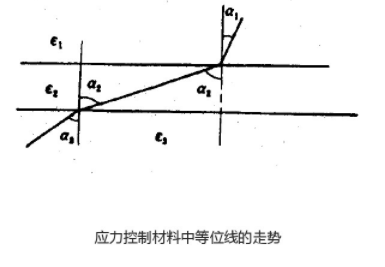 電纜附件應力控制材料中等位線的走勢.jpg