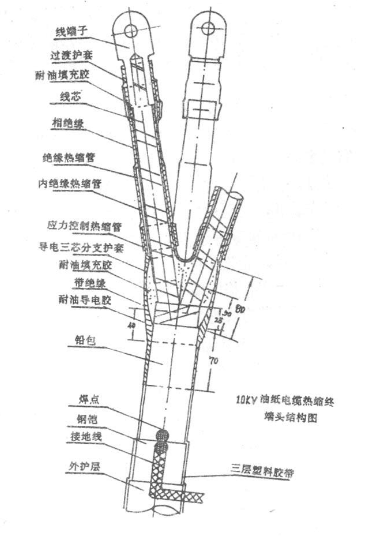 直流75kV單芯電纜頭安裝